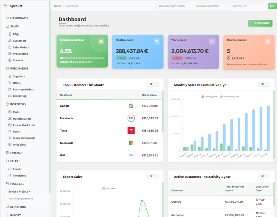 Dashboard screenshot